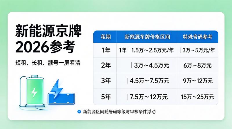 北京车牌过户服务中心